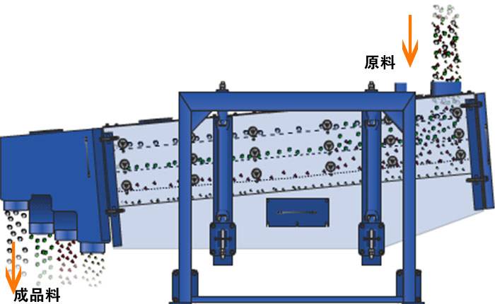 高頻脫水篩 高頻脫水篩