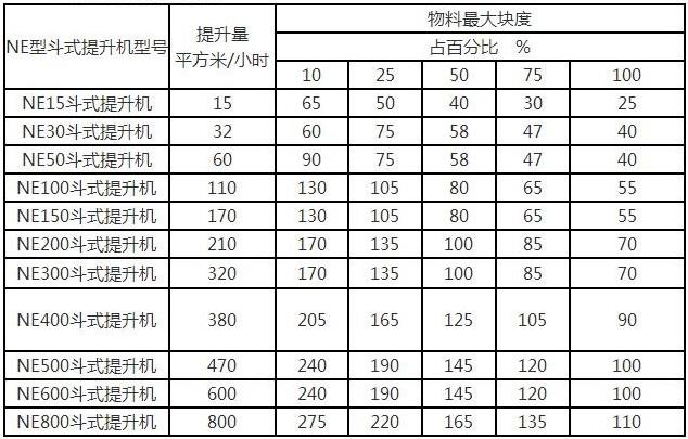 NE提升機(jī)