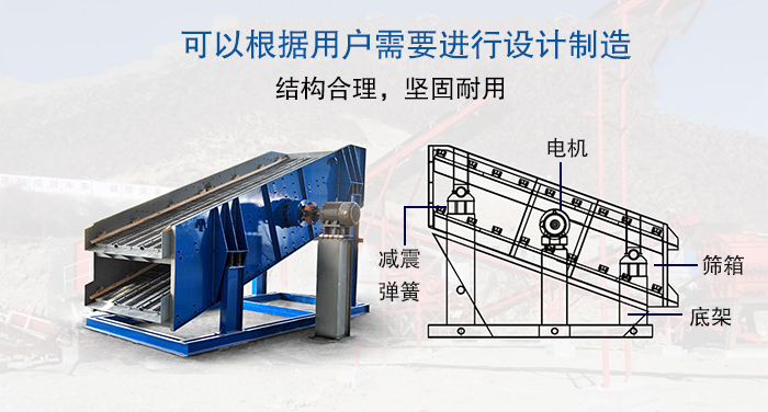 大型振動篩結構由：電機，減震彈簧，篩箱，底架等。