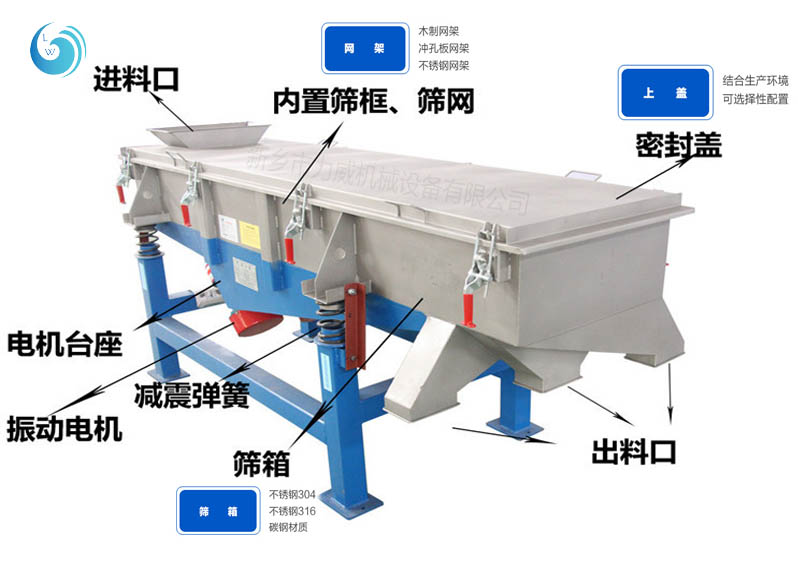 直線振動(dòng)篩的工作原理是什么?